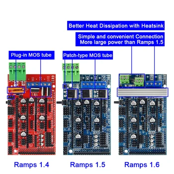 RAMPALARI 1.4 Rampaları 1.5 Rampaları 1.6 Genişleme Kontrol Paneli Parçası Anakart 3D Yazıcı Parçaları Kalkan Kırmızı Siyah Kontrolleri